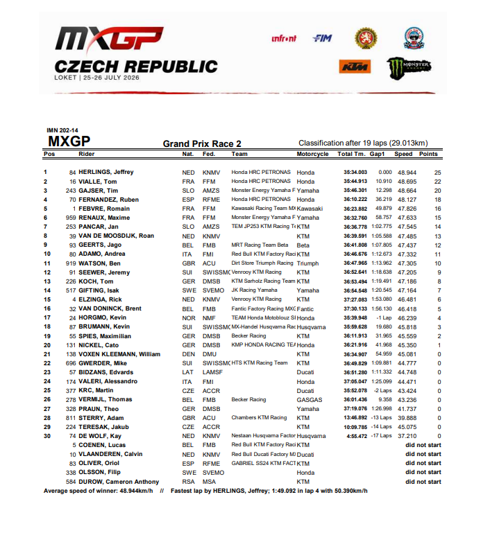 MXGP LOKET RESULTAT